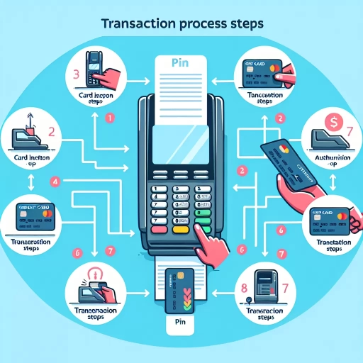 how long does it take cibc to process credit card payment