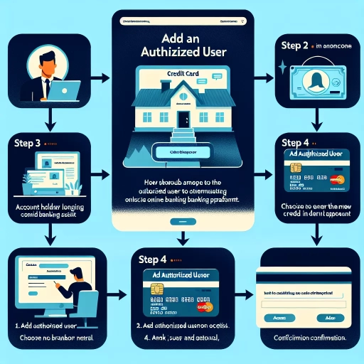 how to add authorized user to credit card cibc