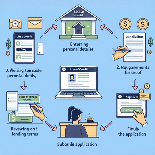 how to apply line of credit cibc