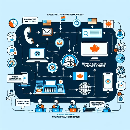 how to contact hr cibc cobtact centre from india to canada