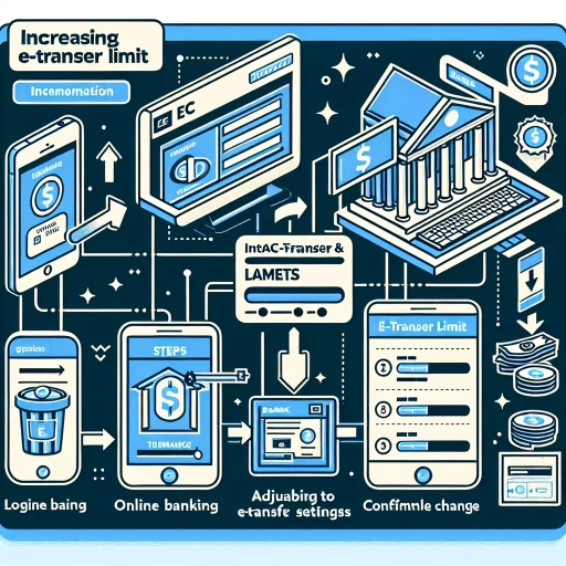 how to increase interac e-transfer limit cibc