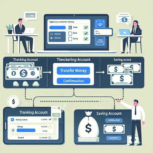 how to transfer money from checking to savings cibc