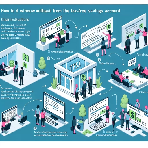 how to withdraw tfsa cibc