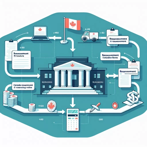 how long does reassessment take cra