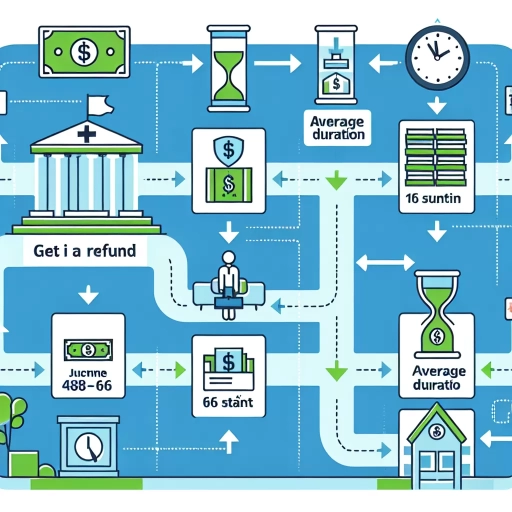 how long to get refund from cra