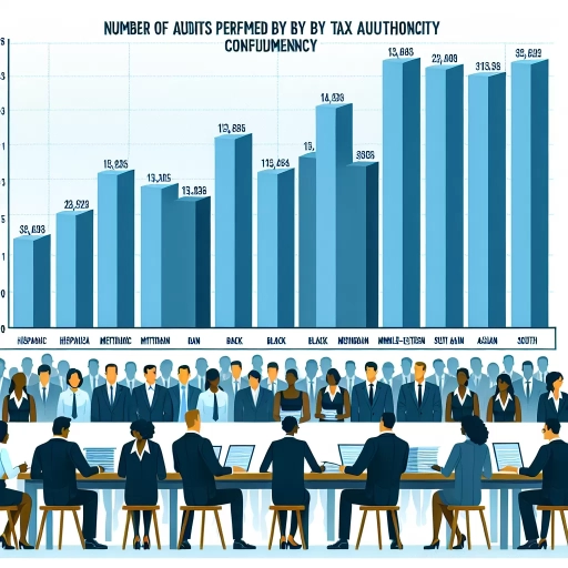 how many audits does cra do a year