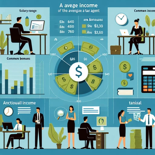 how much does a cra agent make