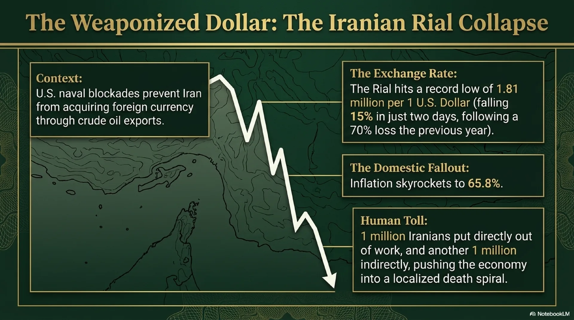 The Weaponized Dollar: The Iranian Rial Collapse
