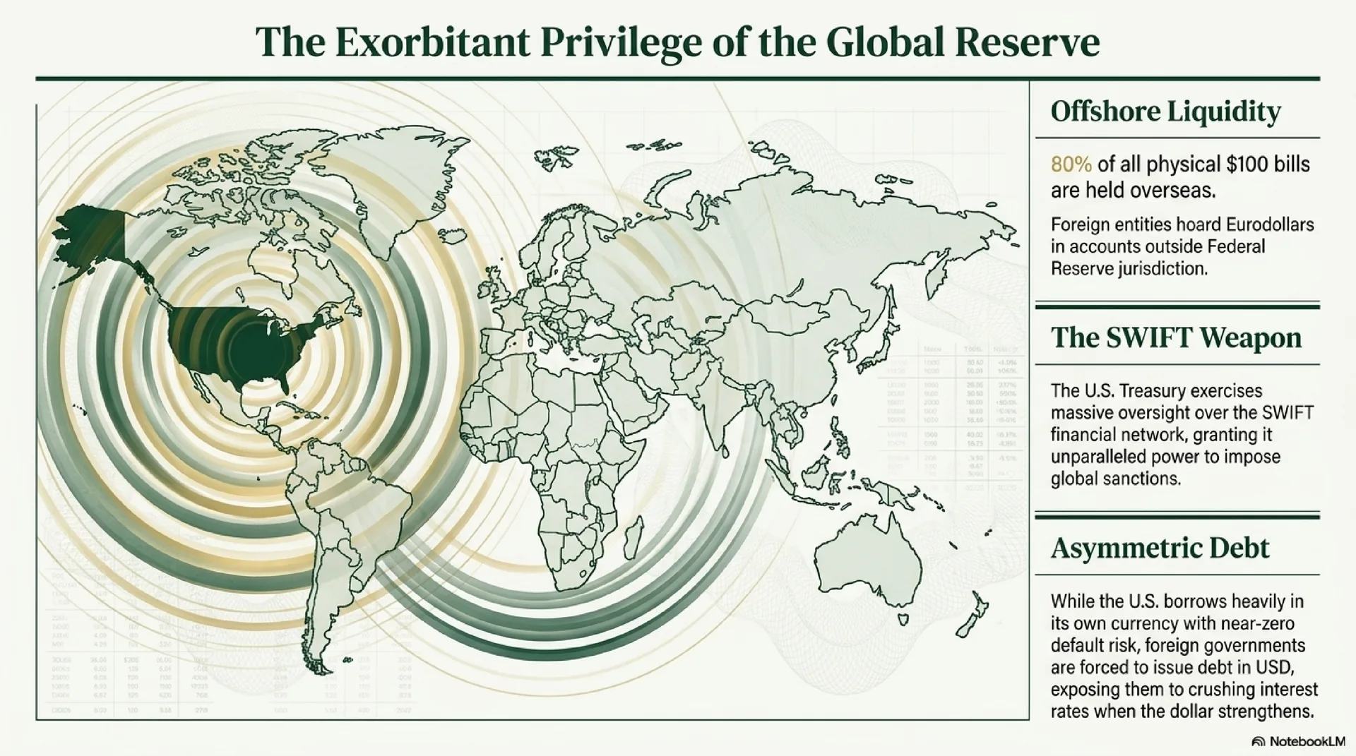 The Exorbitant Privilege of the Global Reserve