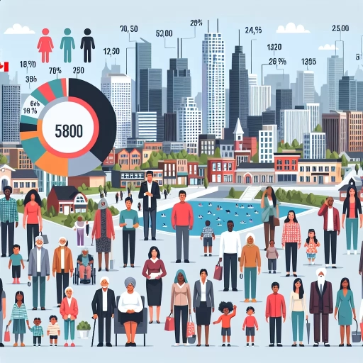 how many people live in mississauga