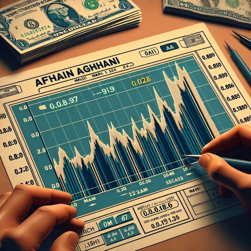 Steady AFN Exchange Rate: A Sign of Market Stability?