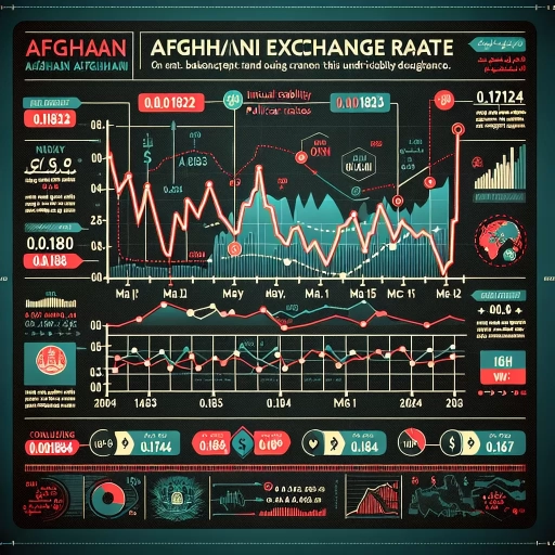 AFN Exchange Rate Sees Notable Fluctuations Despite Steady Onset