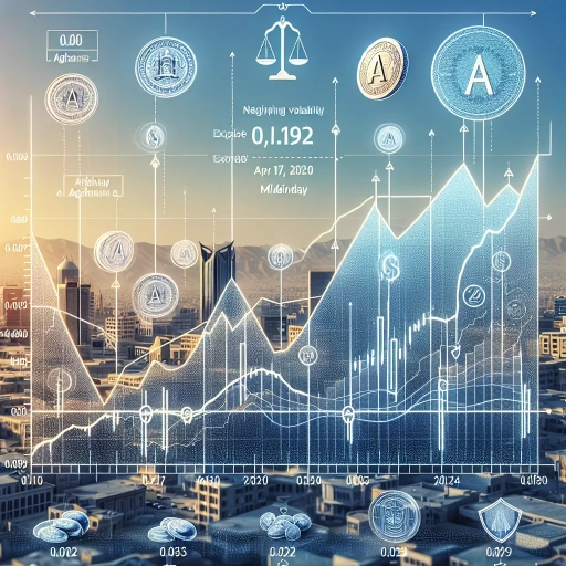 AFN Registers Negligible Volatility as Exchange Market Stabilizes