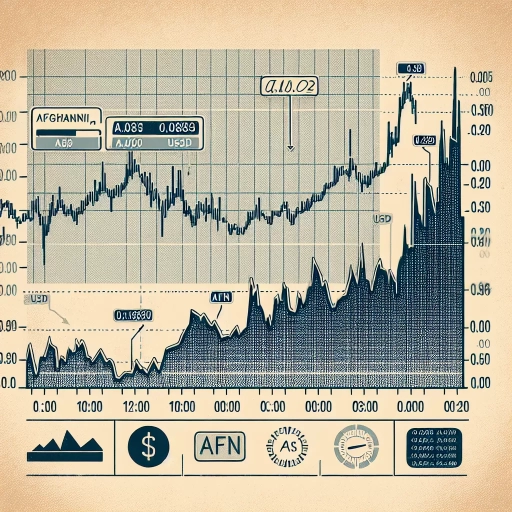 Unexpected Surge in AFN Exchange Rates on Record Pace