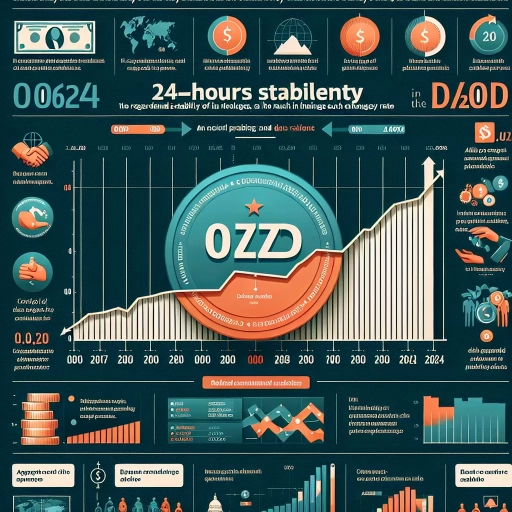 DZD Exchange Rate Exhibits Remarkable Stability Over 24 Hours