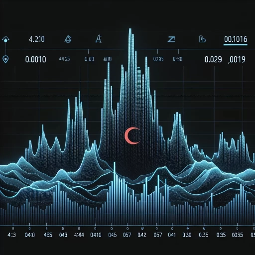  DZD Exchange Rates Experience Remarkable Consistency with Slight Peaks 