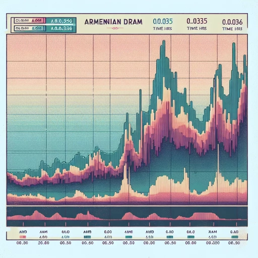 Stable AMD Exchange Rate Records Minor Fluctuations Throughout the Day