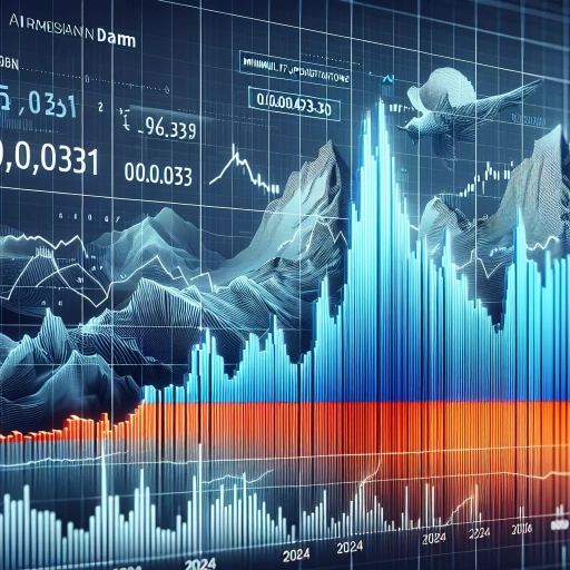 Steady Climb in AMD Exchange Rate Witnessed Over Month