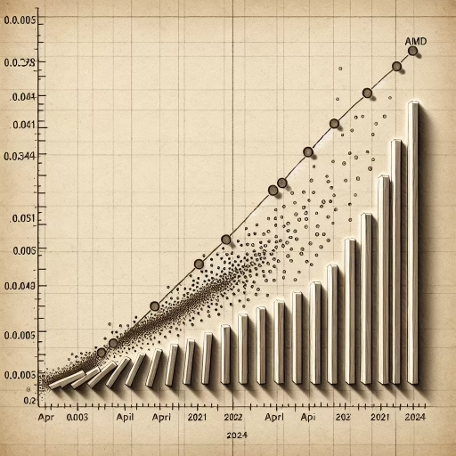Riding the Wave: Subtle but Steady Rise in AMD Exchange Rates