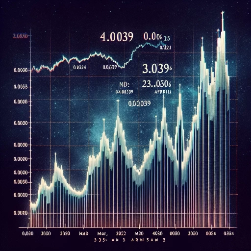 Steady Ascend in AMD Exchange Rate Marks an Unswerving Gain Over Period of Weeks