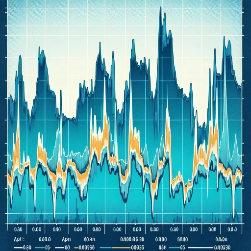 Slight Uptrend Noted in AMD Exchange Rates amidst General Stability