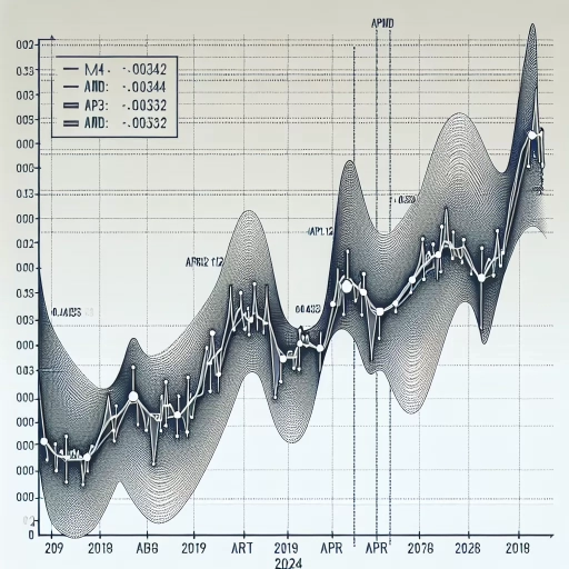 April Sees Remarkable Stability in AMD Exchange Rates Despite Slight Fluctuations