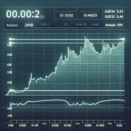 Stability Reigns in AMD Exchange Rate Throughout the Day