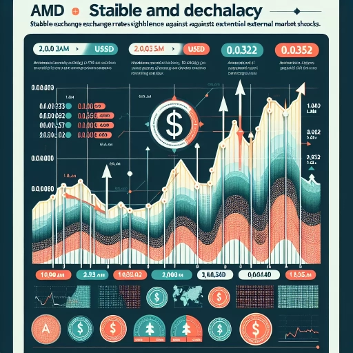 Stability Reigns: Minimal Fluctuation in AMD Exchange Rates