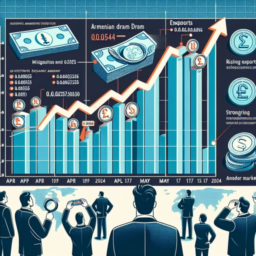 Steady Uptick in AMD Exchange Rates Precedes Future Predictions