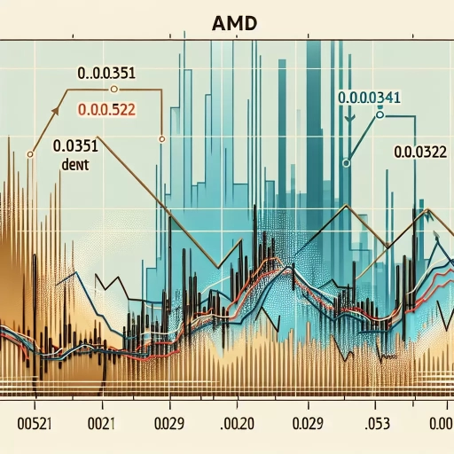 eady Rates Showcase AMD