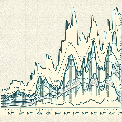 Stable Trend In Exchange Rate Interrupted By Noticeable Spike