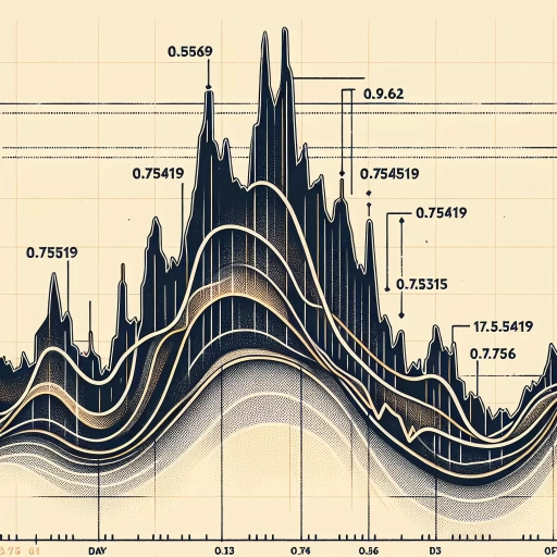 AWG Exchange Rate Largely Unstable Ahead of Financial Quarter