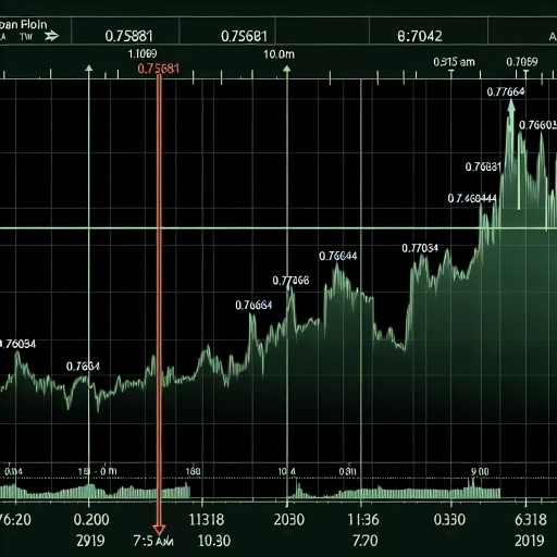 Impressive Upward Trend Recorded in AWG Exchange Rates for April 2024