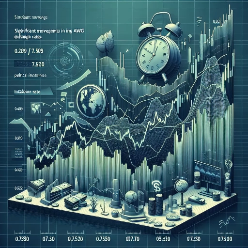 Significant Movements in AWG Exchange Rates Observed