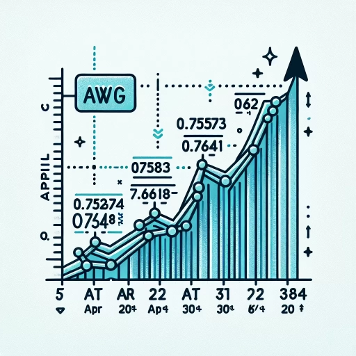 Surge in AWG Exchange Rates Witnessed in April 2024