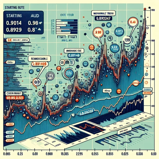 Rising AUD Exchange Rates Observe Significant Fluctuations