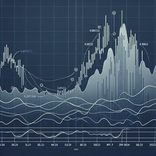  AUD Exchange Rates Display Noticeable Fluctuations Amid Market Activity 