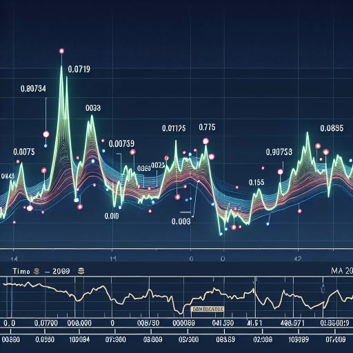 AUD Exchange Rate Experiences Fluctuations Through Out the Day