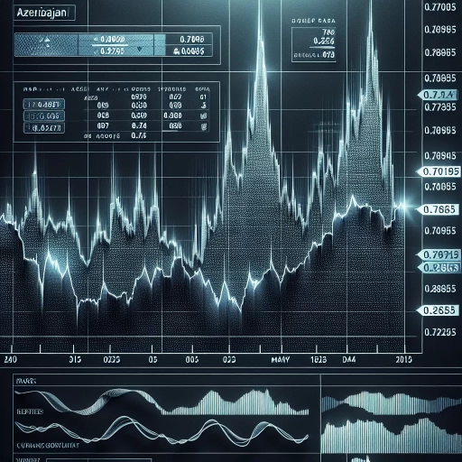  Dramatic Fluctuations in AZN Exchange Rates Witnessed Throughout the Day