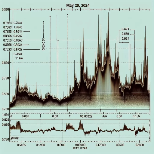  Remarkable buoyancy in the exchange rate of AZN detected throughout the day 