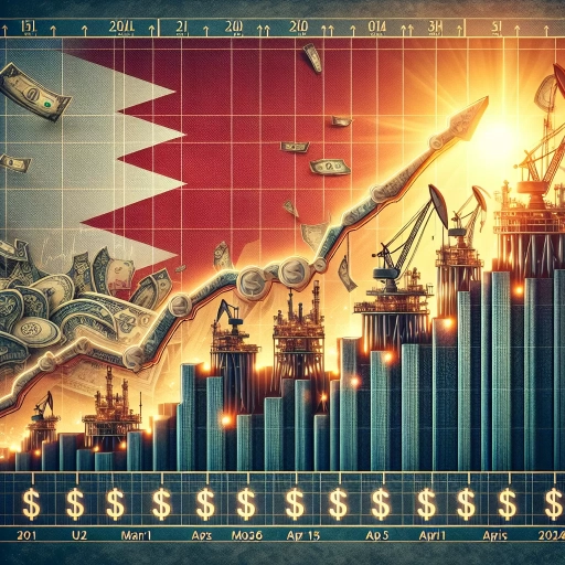 Record Shattering Surge in BHD Exchange Rates From Mid-March to Mid-April 2024