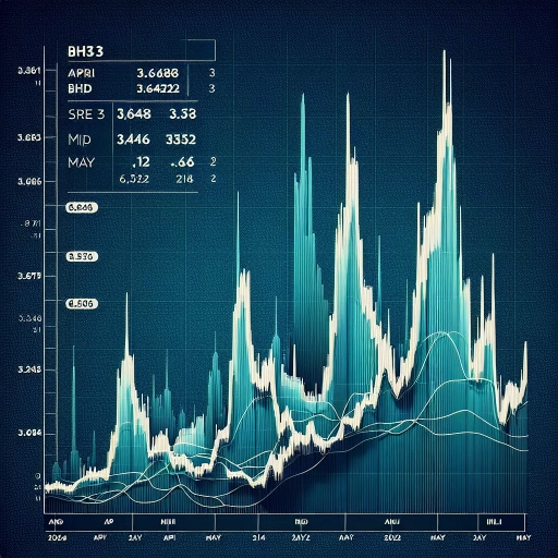 BHD Exchange Rates Exhibit Considerable Fluctuation in April-May 2024