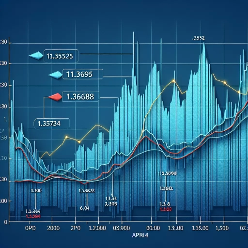 Surge and Plunge: Unpredictable PAB Exhibits Remarkable Dynamo in April!