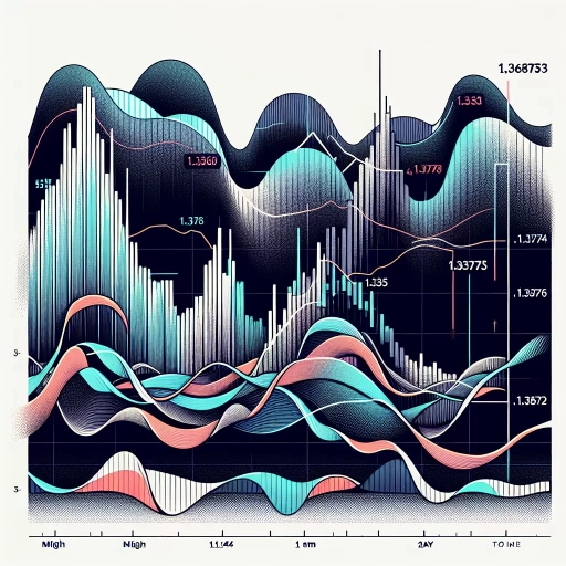 PAB Exchange Rates See Remarkable Fluctuations in Early May 2024