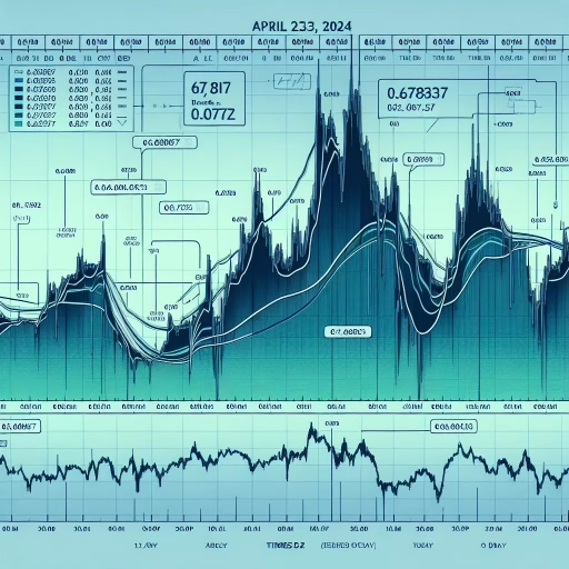 Sudden Shift in BZD Exchange Rate Reflects Market Health