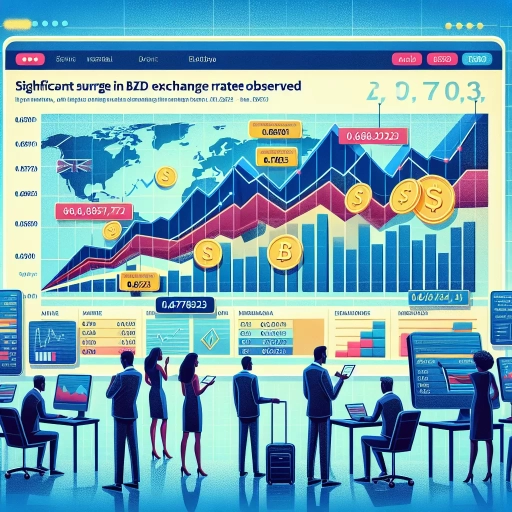 Significant Surge in BZD Exchange Rate Observed