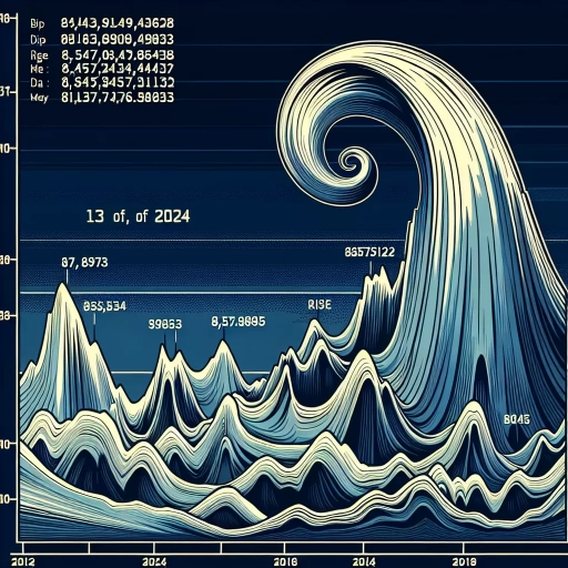 Bitcoin Rates Swing Unpredictably Throughout 13th May 2024, Closing Lower 