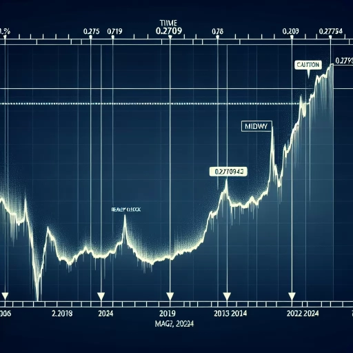 Subtle Fluctuations in BRL Exchange Rate Amid Global Economic Uncertainty