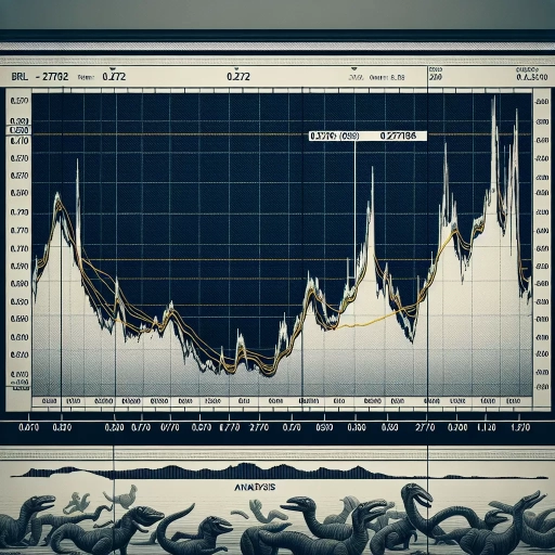 BRL Exchange Rate on Roller Coaster Ride Throughout the Day