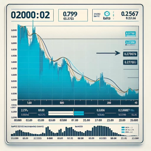 Steady BRL Rate Performance Sees Subtle Shift Late in Day